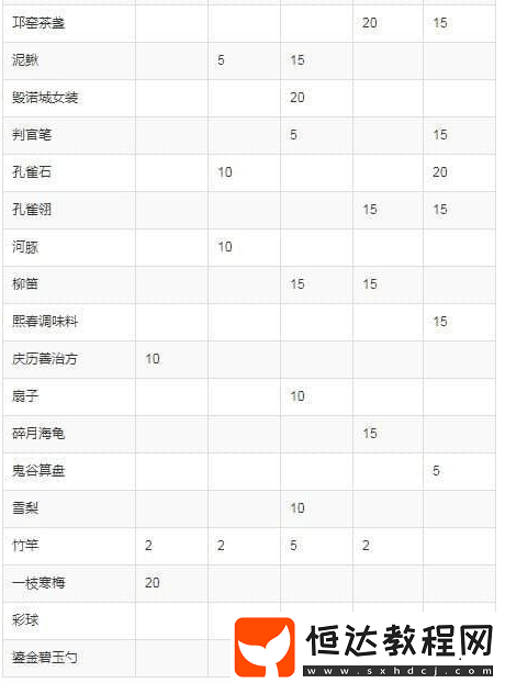 遇見逆水寒茶樓送禮技巧：提升好感度攻略與禮物選擇指南