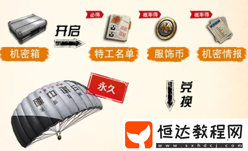 絕地求生刺激戰(zhàn)場碟中諜降落傘獲取方法及活動詳情