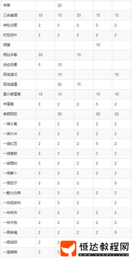 遇見逆水寒茶樓送禮技巧：提升好感度攻略與禮物選擇指南