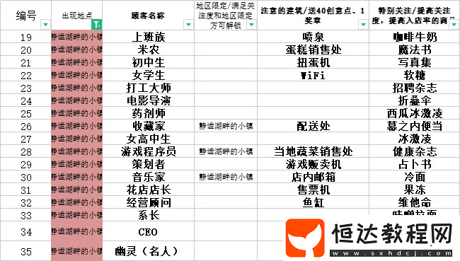 5年經(jīng)營(yíng)成就輕松拿捏-游戲新聞