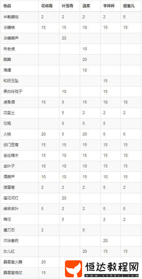 遇見逆水寒茶樓送禮技巧：提升好感度攻略與禮物選擇指南