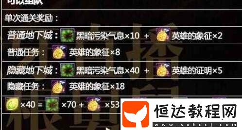 DNF黑暗污染氣息獲取方法全解析：藍色災害與突擊模式通關攻略