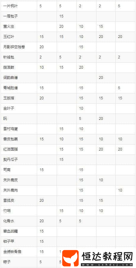 遇見逆水寒茶樓送禮技巧：提升好感度攻略與禮物選擇指南