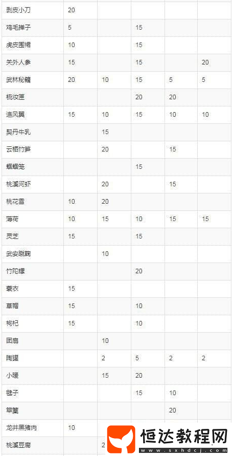 遇見逆水寒茶樓送禮技巧：提升好感度攻略與禮物選擇指南