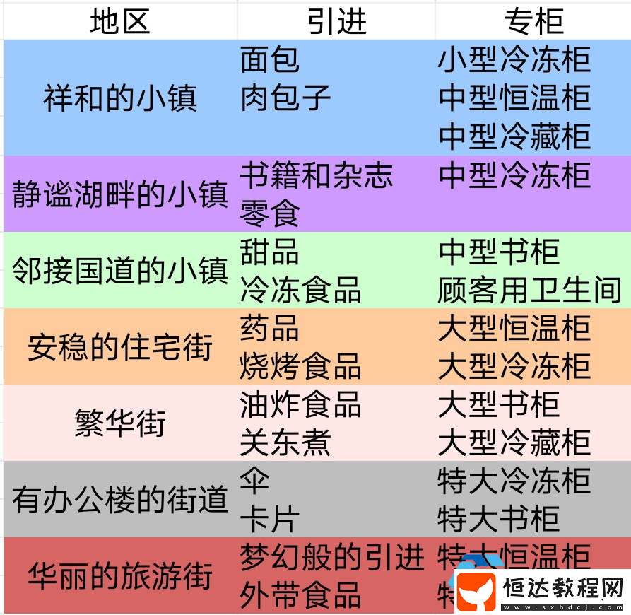 5年經(jīng)營(yíng)成就輕松拿捏-游戲新聞