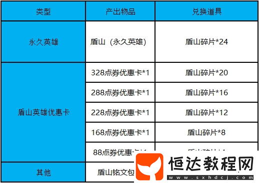 王者榮耀盾山英雄優(yōu)惠卡使用指南：如何獲取與兌換永久英雄盾山