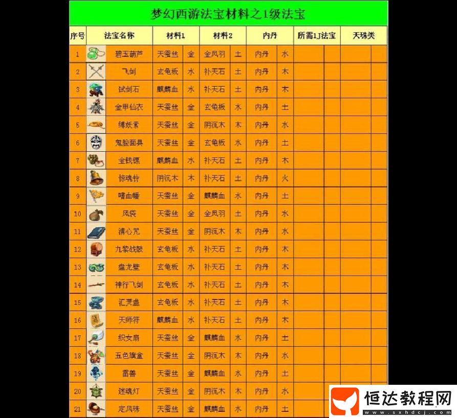 法寶合成詳解