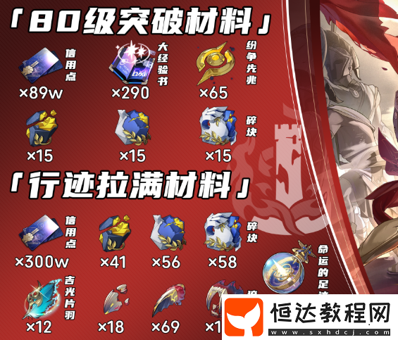 萬(wàn)敵突破材料匯總