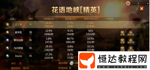 我叫MT4精英花語地峽副本攻略：35級高難度副本打法與BOSS技能詳解