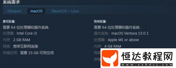 配置要求一覽