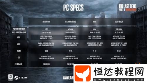 最后的生還者2