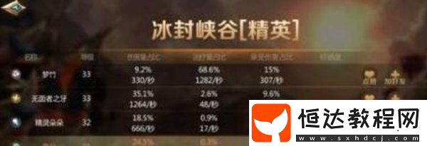 我叫MT4精英冰封峽谷通關(guān)攻略：如何擊敗白熊王與保護(hù)生命樹