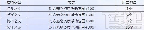 誅仙手游寵物結(jié)緣玩法詳解：條件、過程與技巧全攻略