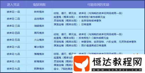 問道幽冥鬼獄已開！攜彼岸花尋豐厚寶藏！