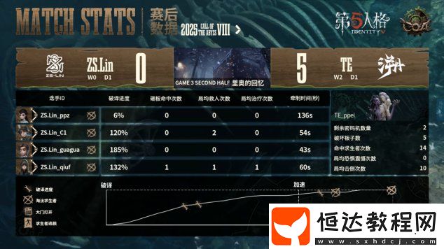 第五人格COA8