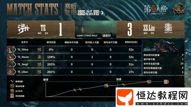 第五人格COA8