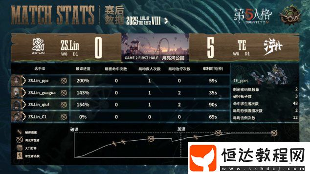 第五人格COA8
