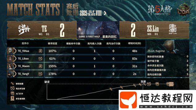 第五人格COA8