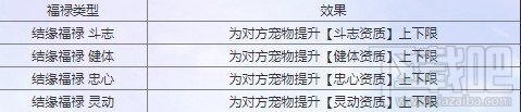 誅仙手游寵物結(jié)緣玩法詳解：條件、過程與技巧全攻略