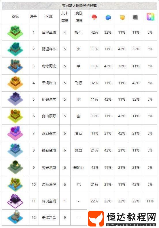寶可夢(mèng)大探險(xiǎn)烹飪料理材料獲取攻略
