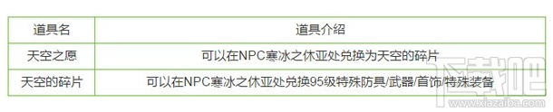 DNF韓服泰波爾斯-崩壞樂園入場(chǎng)條件及副本攻略詳解
