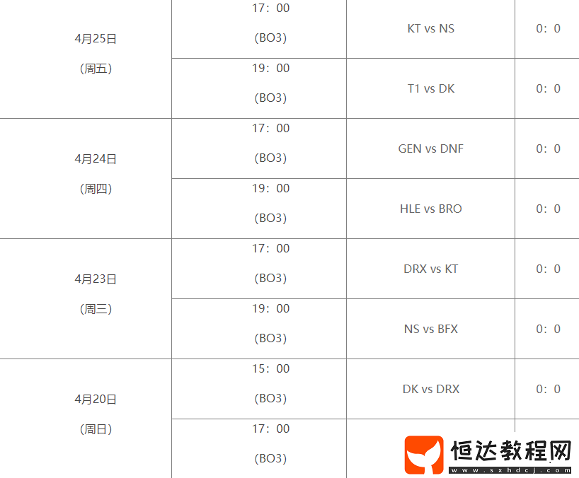 英雄聯(lián)盟LCK2025第二賽段賽程安排