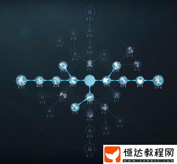第五人格幸運(yùn)兒重做天賦選擇與開(kāi)箱指南，萬(wàn)金油角色加點(diǎn)推薦