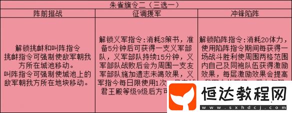 三國志戰(zhàn)略版旗令使用推薦