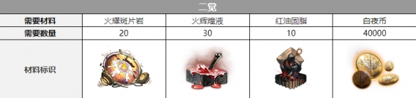 白夜極光雷吉娜覺醒材料一覽雷吉娜覺醒要什么材料