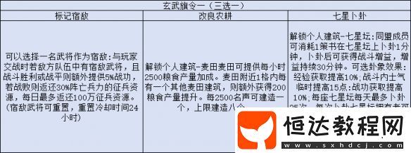 三國志戰(zhàn)略版旗令使用推薦