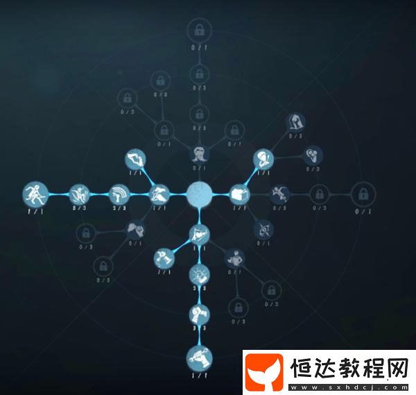 第五人格幸運(yùn)兒重做天賦選擇與開(kāi)箱指南，萬(wàn)金油角色加點(diǎn)推薦
