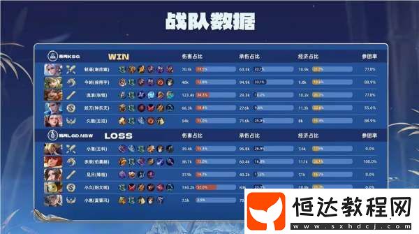 2-0-杭州LGD-完美運營行云流水-蘇州KSG再下一城