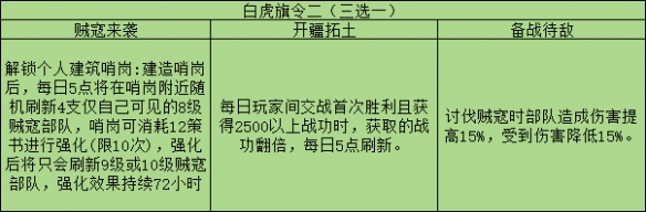 三國志戰(zhàn)略版旗令使用推薦