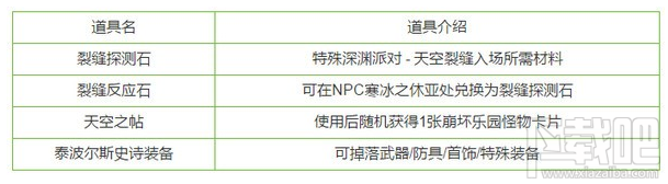 DNF韓服泰波爾斯-崩壞樂園入場(chǎng)條件及副本攻略詳解