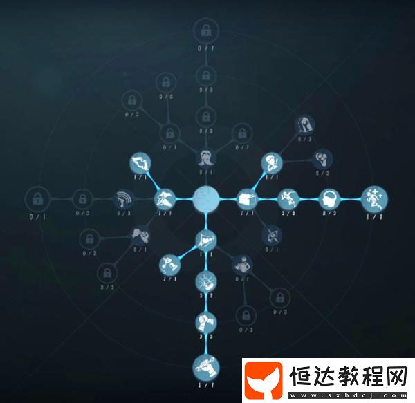 第五人格幸運(yùn)兒重做天賦選擇與開(kāi)箱指南，萬(wàn)金油角色加點(diǎn)推薦