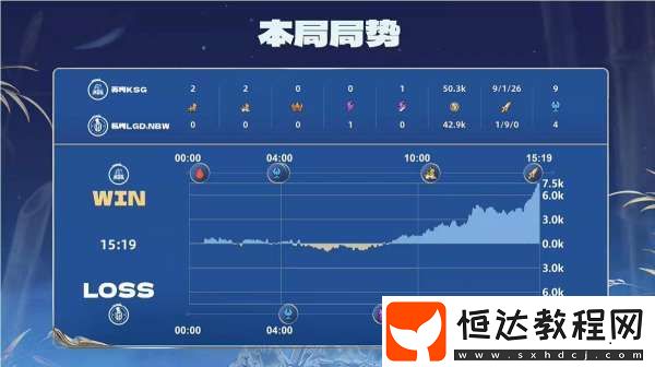 2-0-杭州LGD-完美運營行云流水-蘇州KSG再下一城