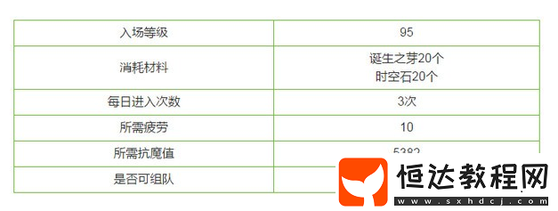 DNF韓服泰波爾斯-崩壞樂園入場(chǎng)條件及副本攻略詳解