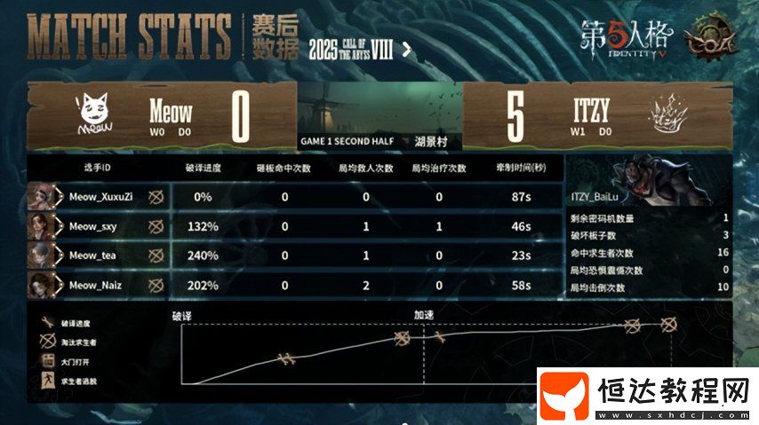 第五人格COA8