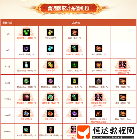 駕馭神獸-身披全新時(shí)裝！