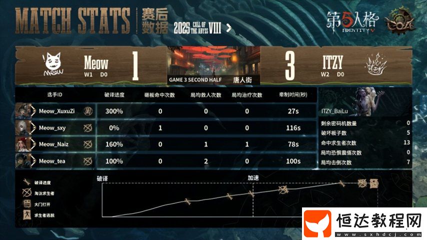 第五人格COA8