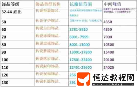 抗魔值提升方法