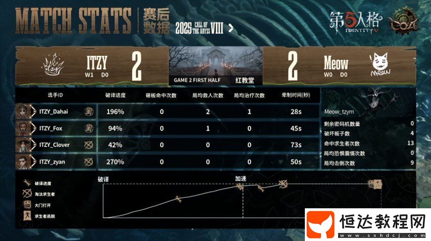 第五人格COA8
