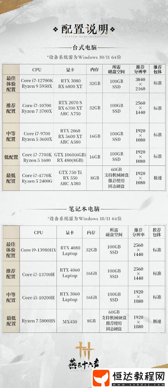 燕云十六聲PC配置公開！最低750Ti即可運行