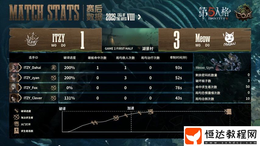 第五人格COA8