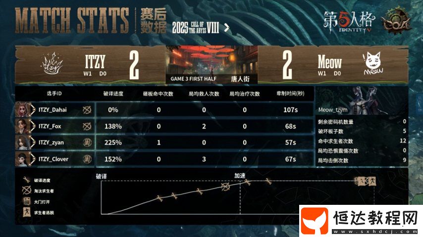 第五人格COA8