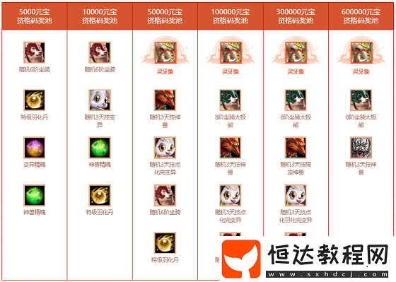 駕馭神獸-身披全新時(shí)裝！