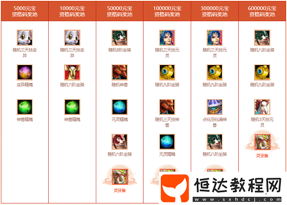 駕馭神獸-身披全新時(shí)裝！