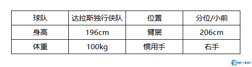 美職籃全明星克萊湯普森深度測(cè)評(píng)