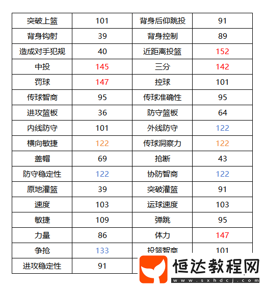 美職籃全明星克萊湯普森深度測(cè)評(píng)