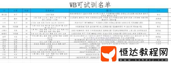 北京WB可試訓(xùn)名單